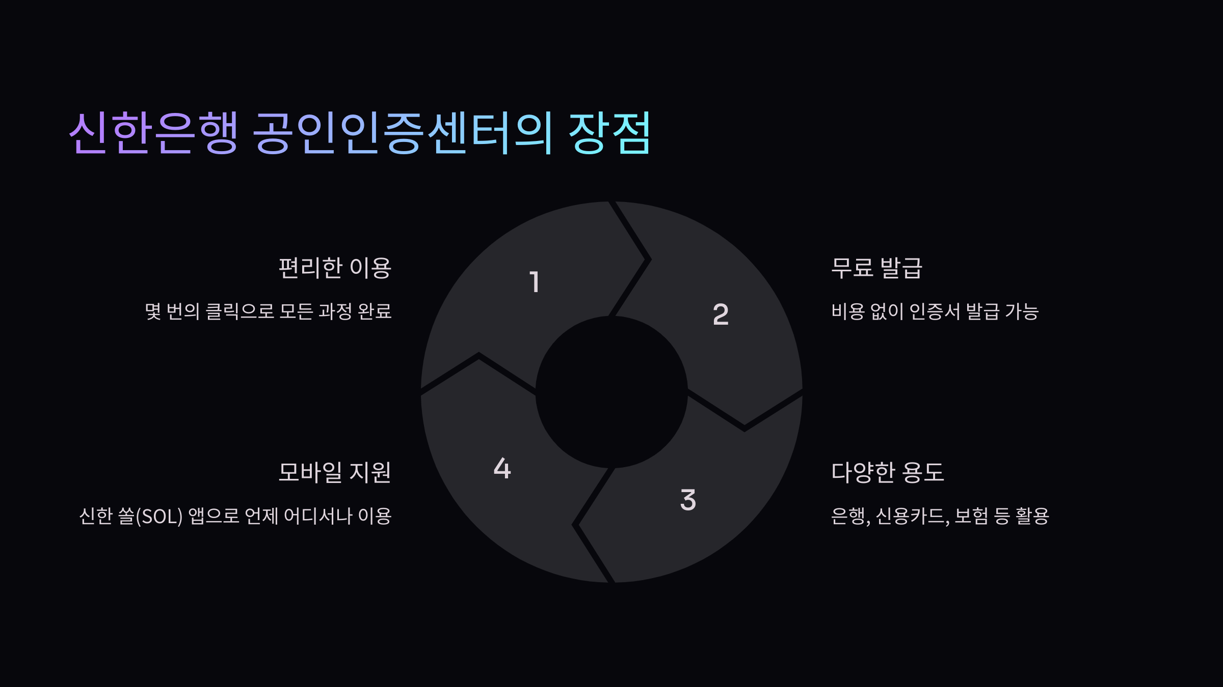 인증센터장점