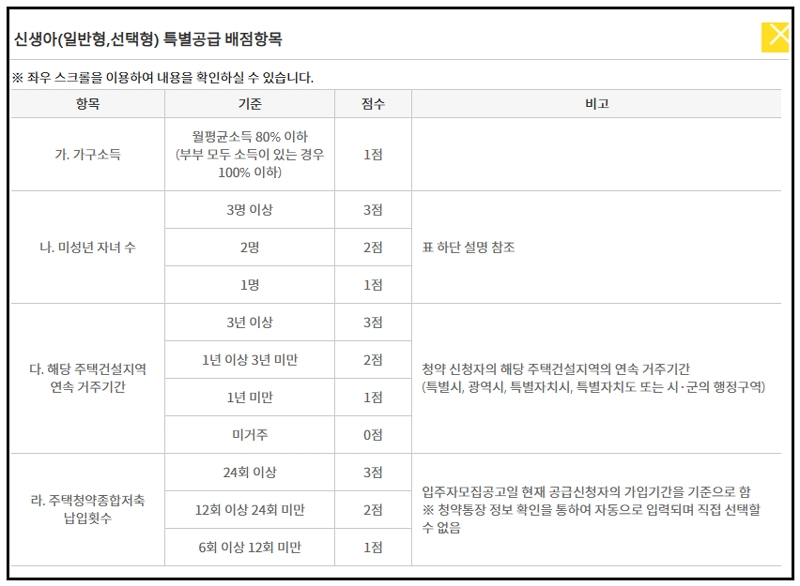 신생아특별공급, 주택청약, 특별공급, 내집마련, 주거안정, 출산정책, 청약제도, 신혼부부, 공공분양, 민간분양, 청약가점, 주택정책