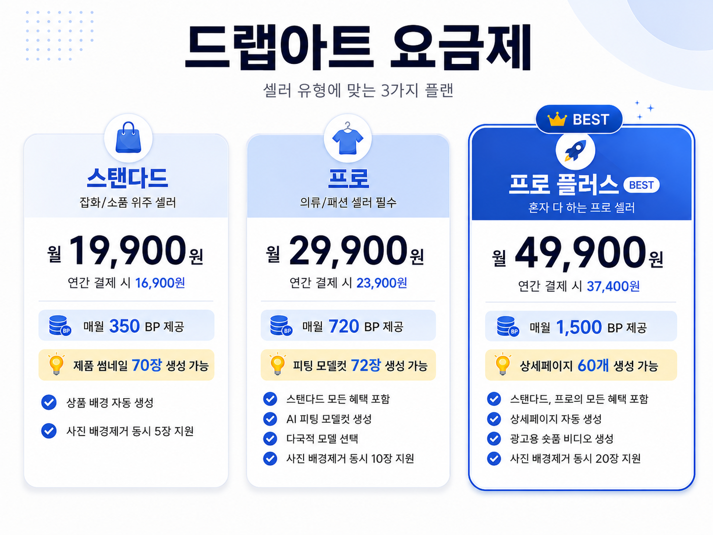 드랩아트의 세 가지 서비스 요금제별 대상 및 주요 기능을 정리한 요금제 구성 카드