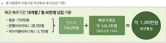 장병내일준비적금_예시