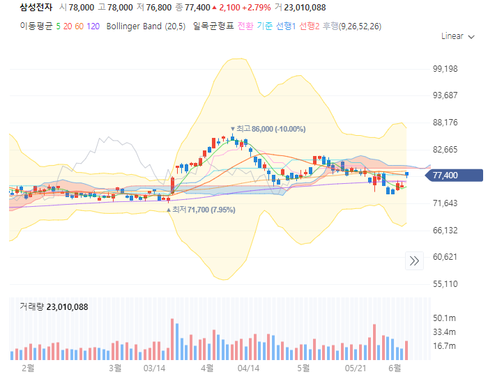 삼성전자 주가전망 목표주가