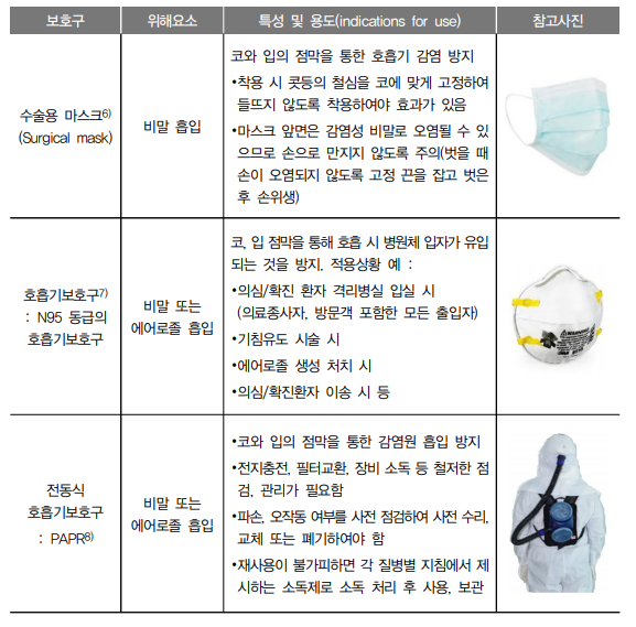 음압병실 뜻