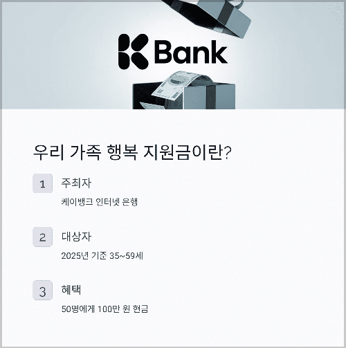 ‘우리 가족 행복 지원금’이 뭔가요?