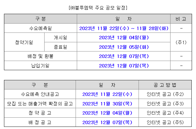 블루엠텍 공모주 청약