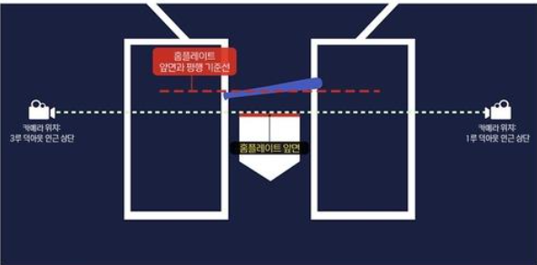 체크스윙이란? 야구 팬도 혼란스러운 그 판정