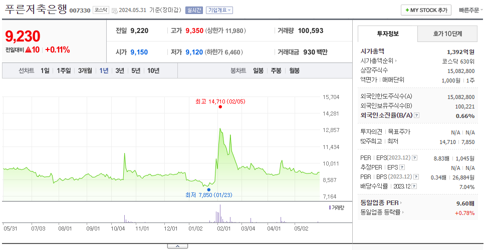 푸른저축은행_주가