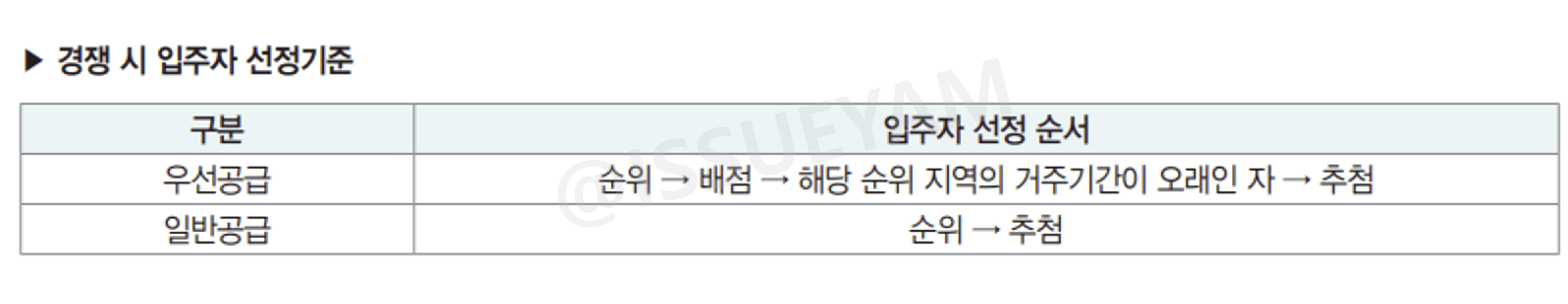 동일 순위 경쟁 시 선정기준