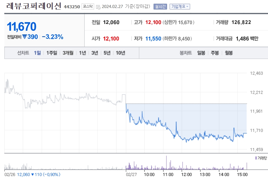 레뷰코퍼레이션 주가분석