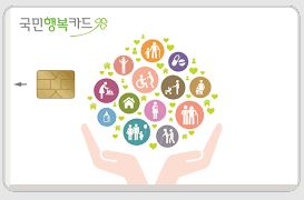 국민행복카드