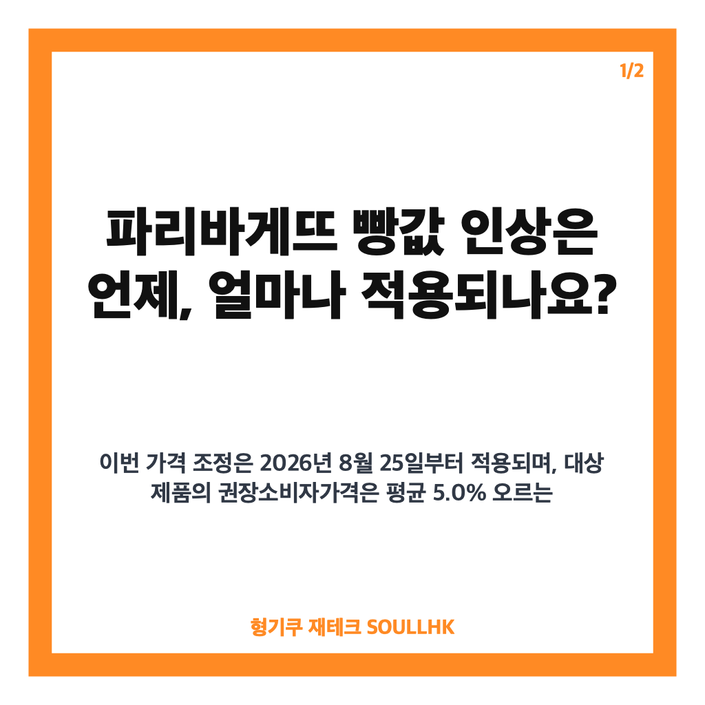 파리바게뜨 빵값 인상, 8월 25일부터 127종 평균 5% 오른다 카드뉴스 1