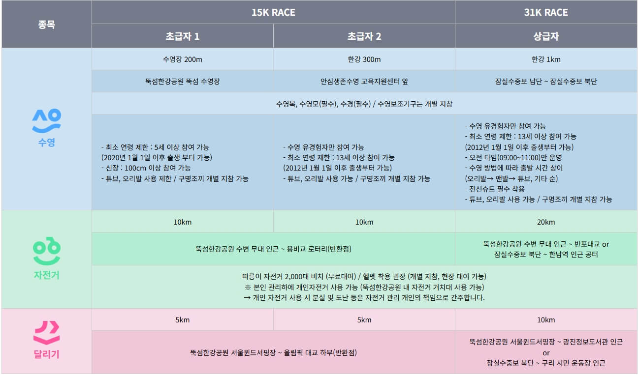 3종경기 개요