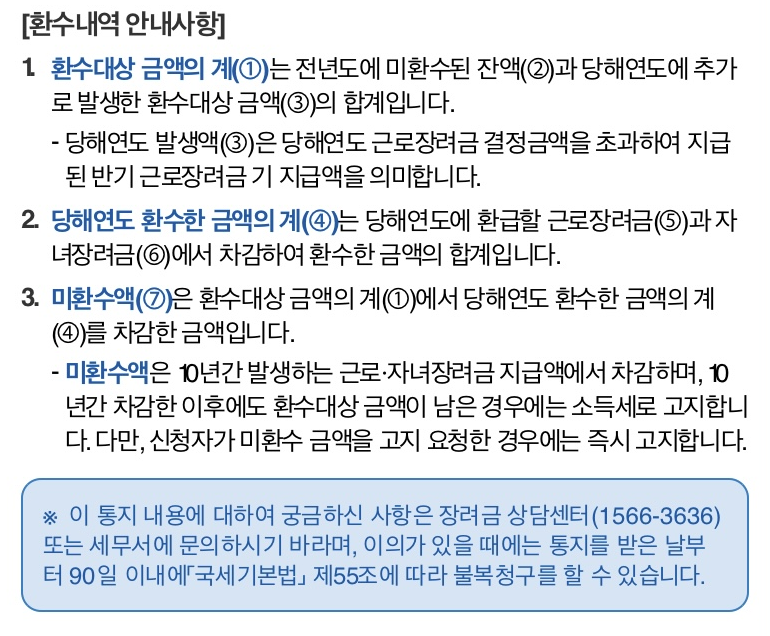 근로장려금 환수내역 확인사항