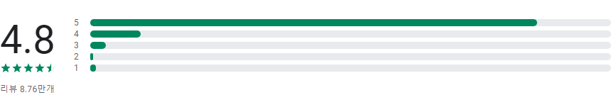 혈압 기록계, 고혈압 관리, 고혈압, 저혈압, 혈압 관리, 심장 박동