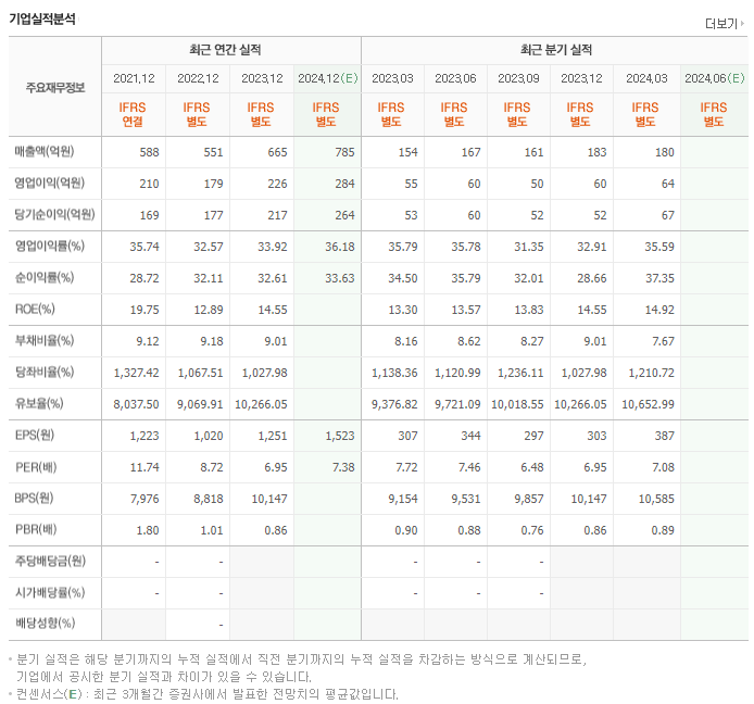 리파인_실적