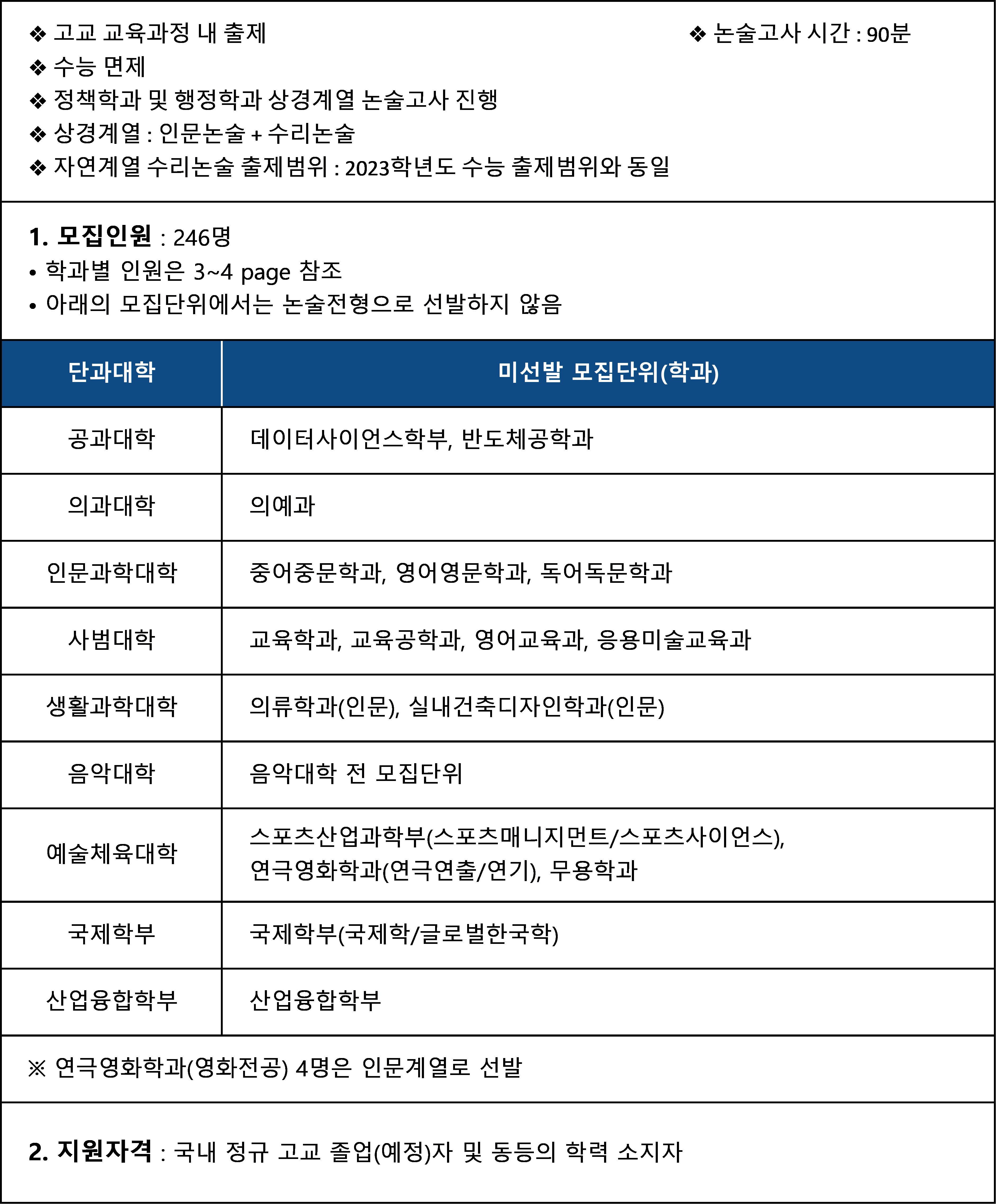 한양대학교 수시 모집