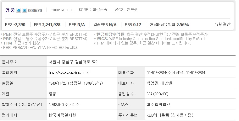 영풍 주가 기업개요