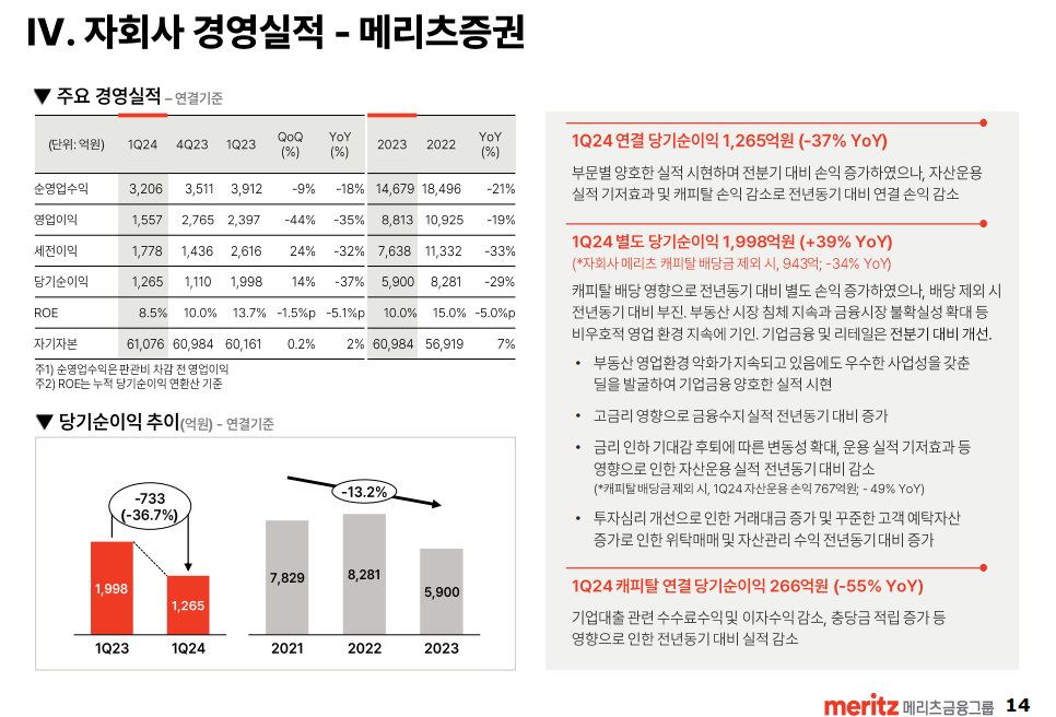 메리츠증권 실적
