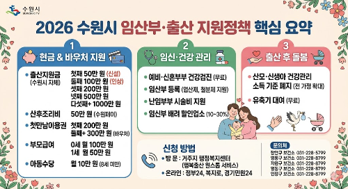 수원시출산지원금