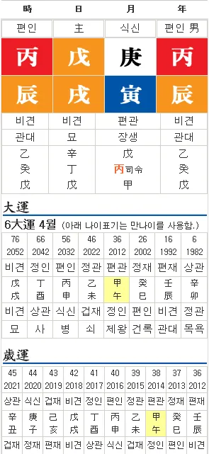 단명사주와 장수사주 특징과 해석_4