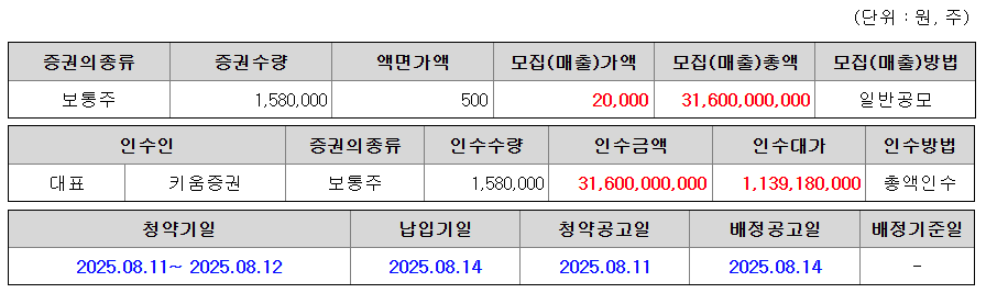 제이피아이헬스케어 수요예측결과 상장일