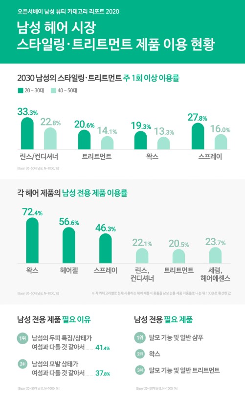 스타일링 용 남자 헤어 트리트먼트