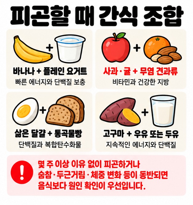 바나나 요거트 과일 견과류 달걀 통곡물빵 고구마 우유를 이용한 피곤할 때 간식 조합 카드