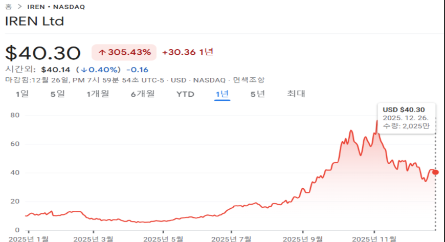 데이터센터 관련주 아이렌 텐베거 가능성 나오는 이유