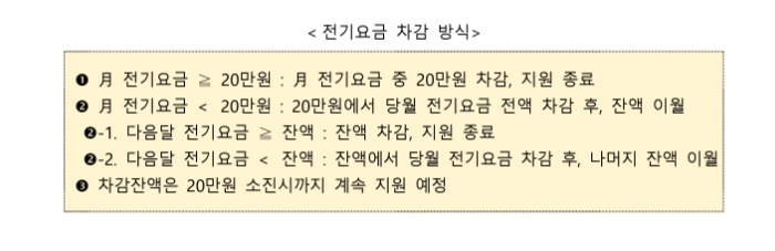소상공인-전기요금-특별지원사업-전기요금-차감방식