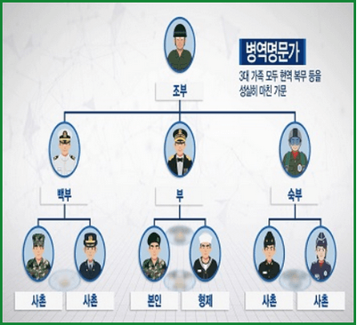병역명문가 혜택 신청 방법