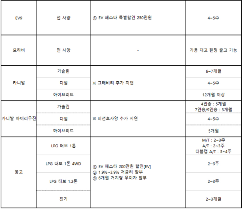 차종별 9월 조건