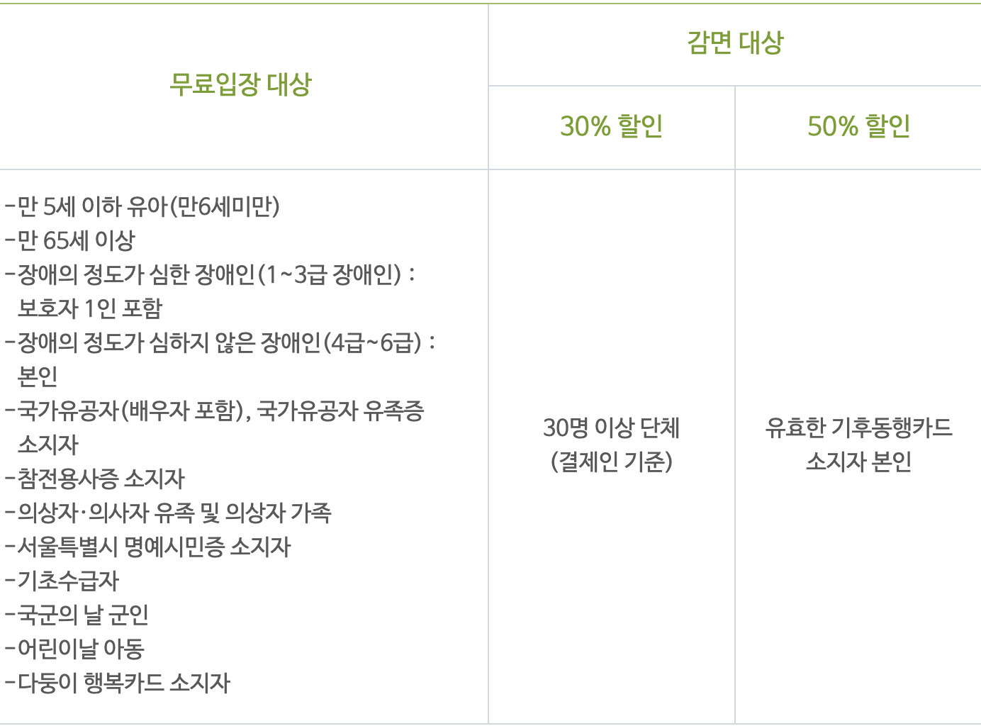 서울식물원 이용감면대상