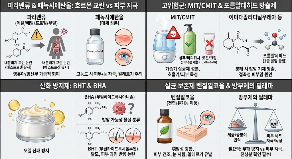 화장품 알레르기