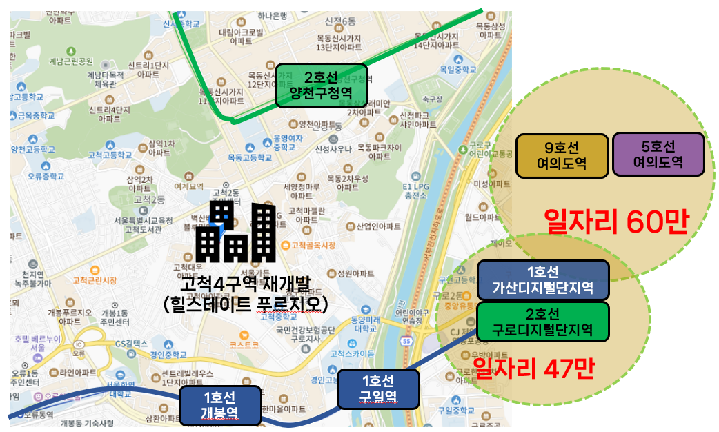 고척4구역 재개발, 2025년 5월 분양 예정! 청약 정보 &amp; 전략 총정리