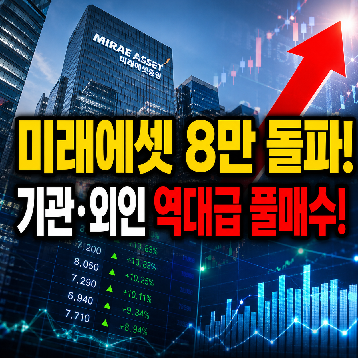 미래에셋증권 주가 급등
