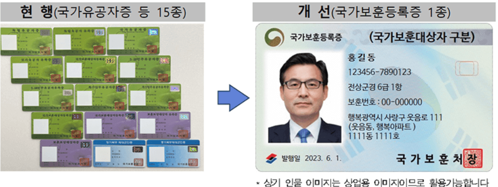 국가유공자 [모바일 국가보훈등록증] 신청발급 및 주요혜택 안내 🇰🇷📱