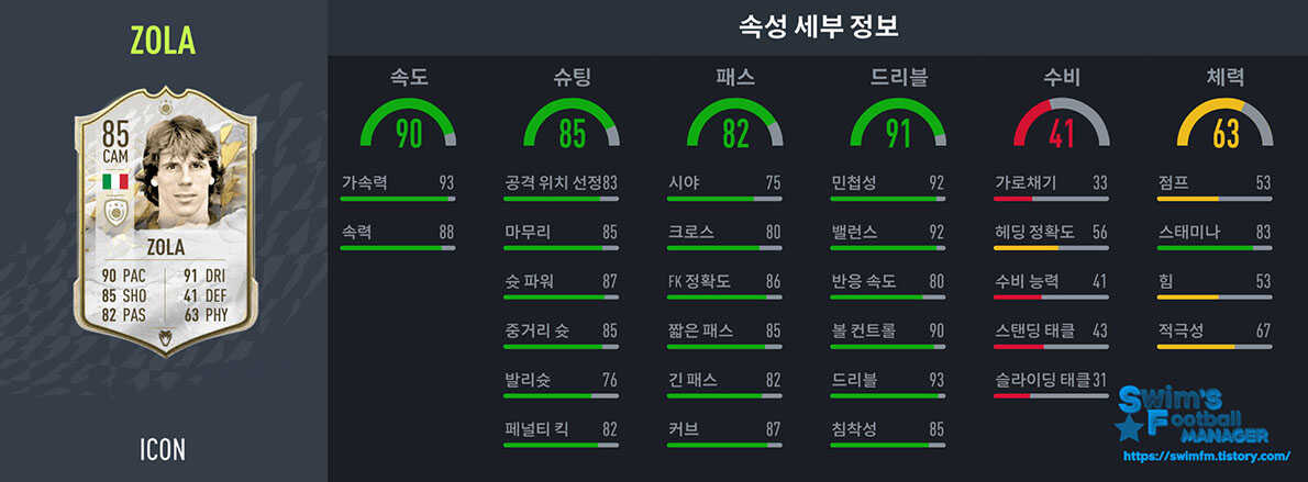 피파22_지안프랑코 졸라.jpg