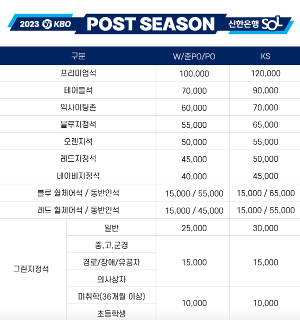 2023 KBO 프로야구 포스트시즌 한국시리즈 일정