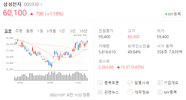 삼성전자-주식차트