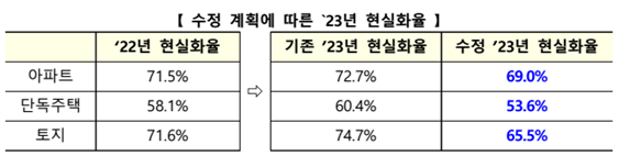23년-현실화율-변경