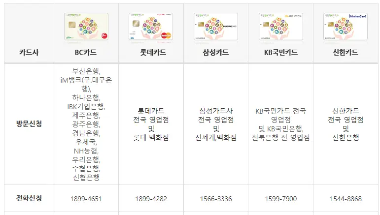 국민행복카드 임신 바우처 적립식 카드 잔액