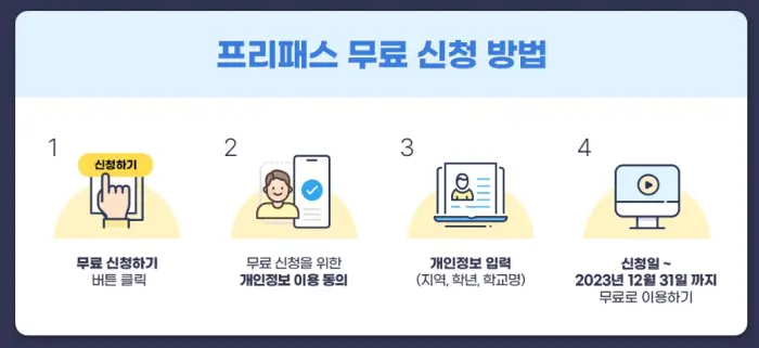프리패스 무료 신청방법
