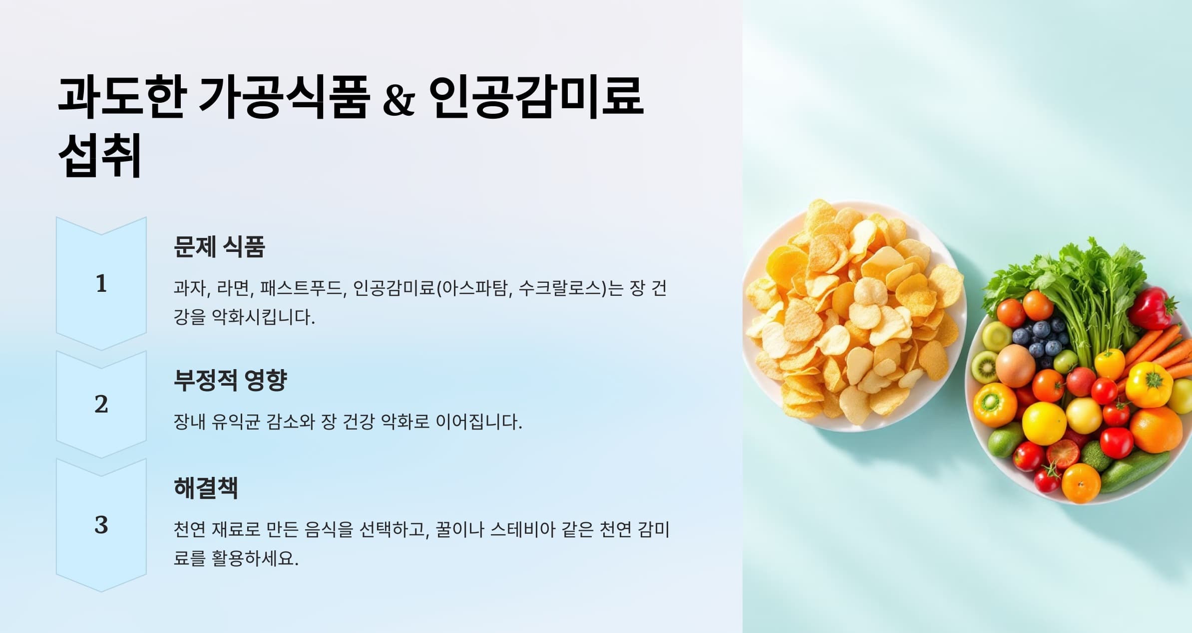 가공식품과 인공감미료로 인한 장내환경의 변화와 이것을 해결하기 위해 추천되는 식품선택 방법을 요약한 인포그래픽