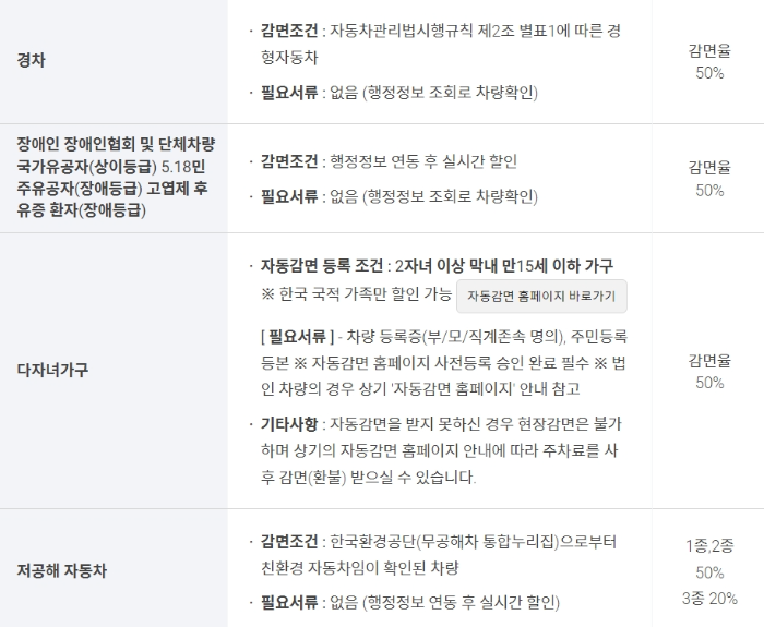 인천공항 장기주차예약 예약주차장 온라인 신청하기