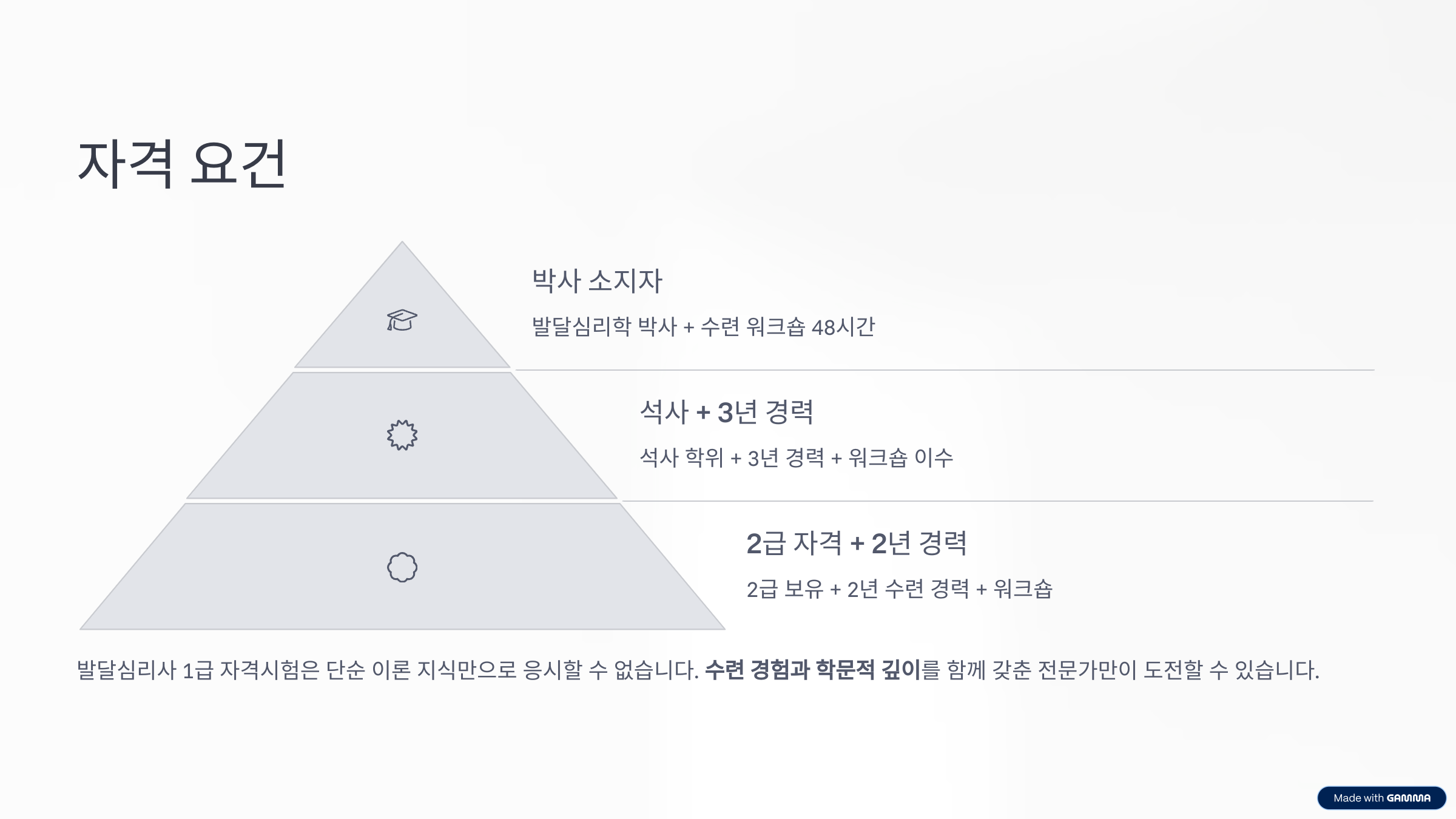 발달심리사 1급 취업 자격증 시험 일정