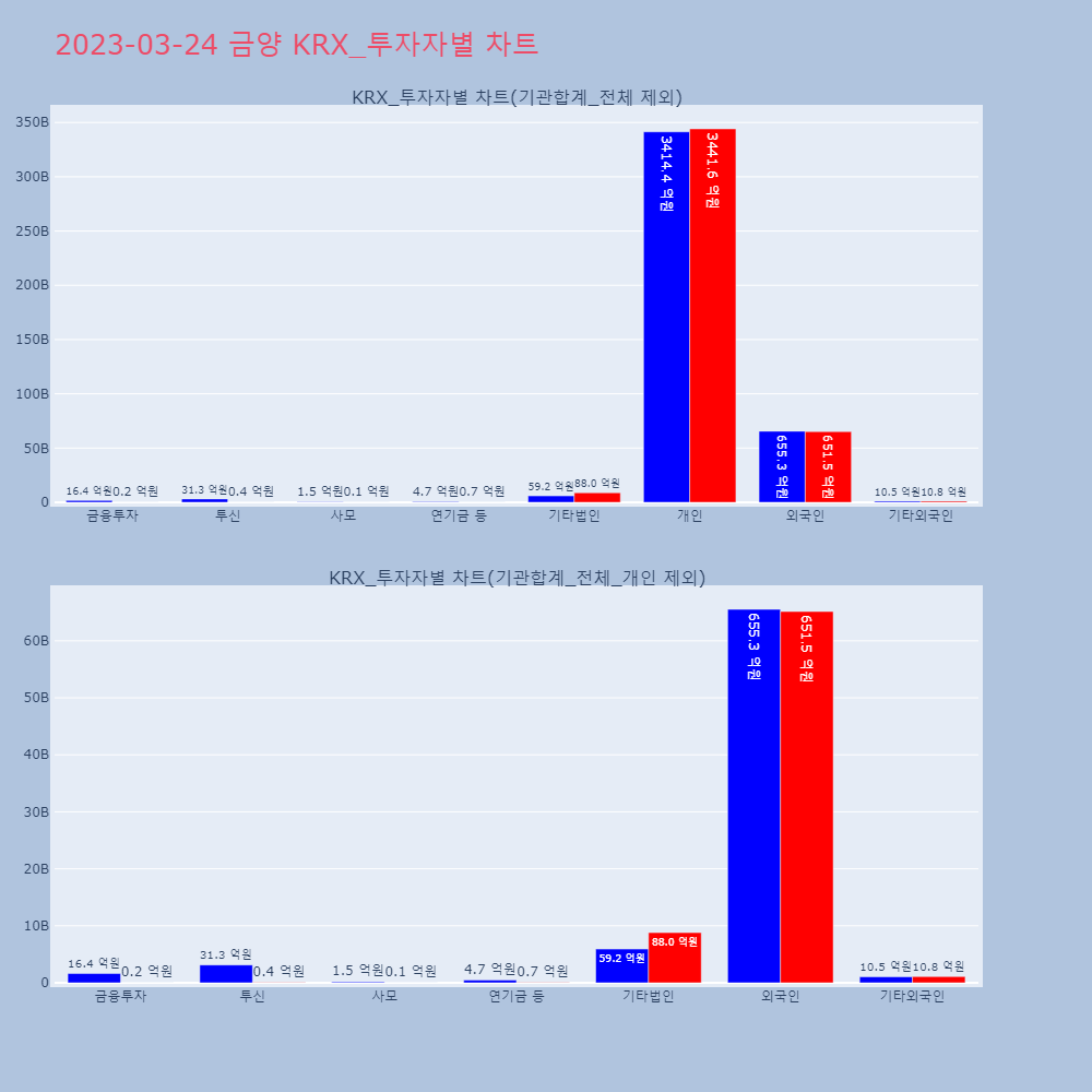 금양_KRX_투자자별_차트