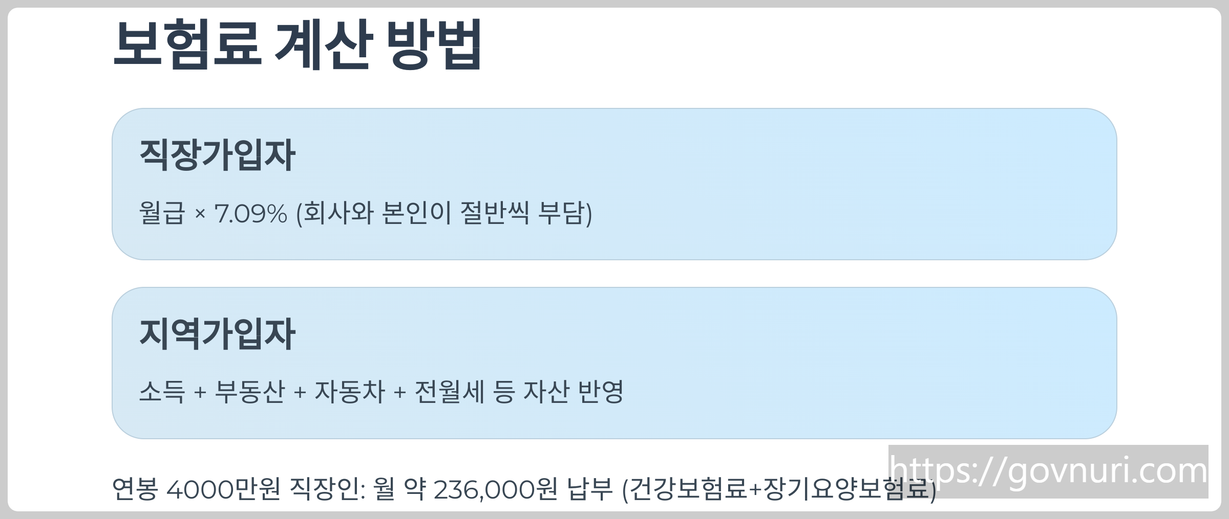 건강보험료에 대한 이해 (3)