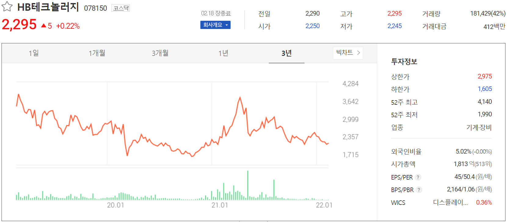 hb테크놀러지 - 주가 정보 (2022.02.18)