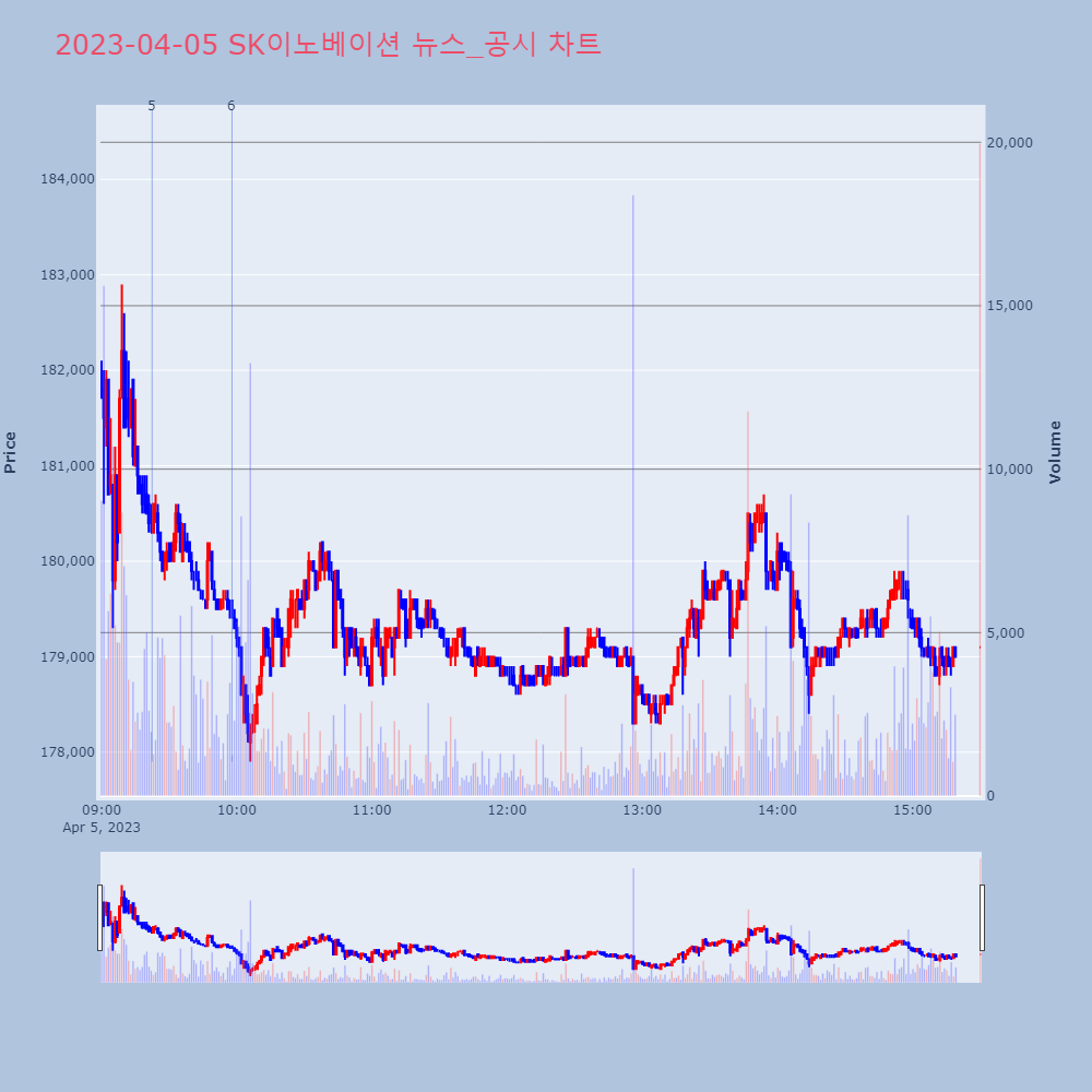 SK이노베이션_뉴스공시차트