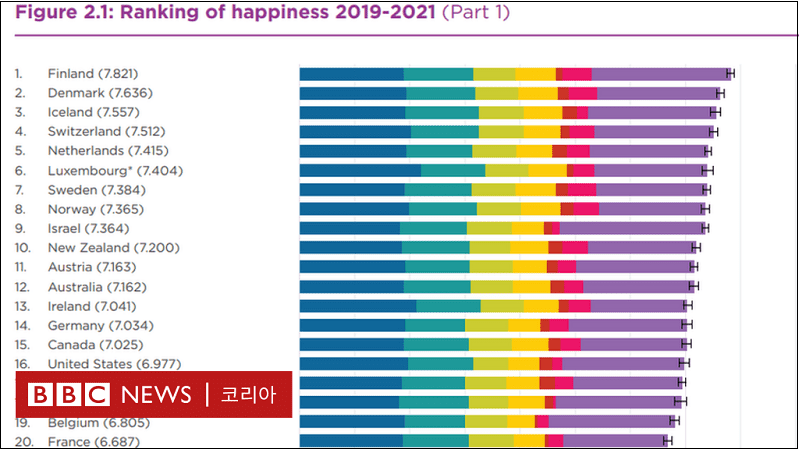 세계 무기 수출국 10순위 l 세계 어느나라가 가장 행복할까 