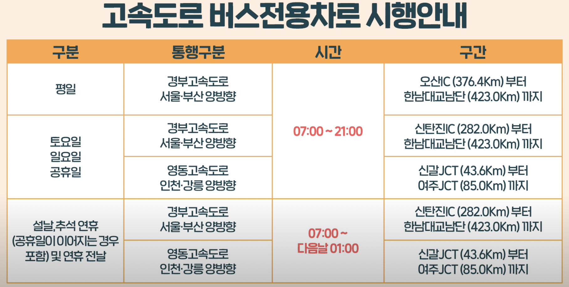 경부고속도로 버스전용차로 시간